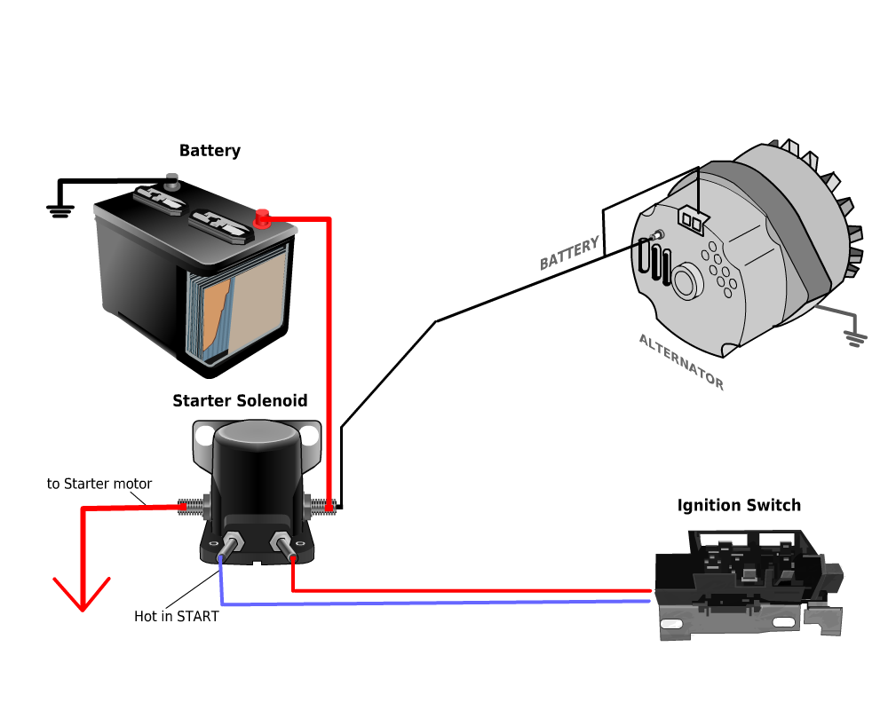 Alternator Process