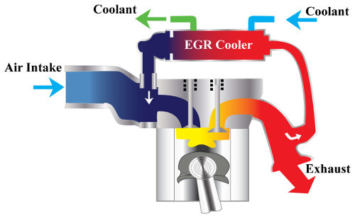 EGR System Diagram