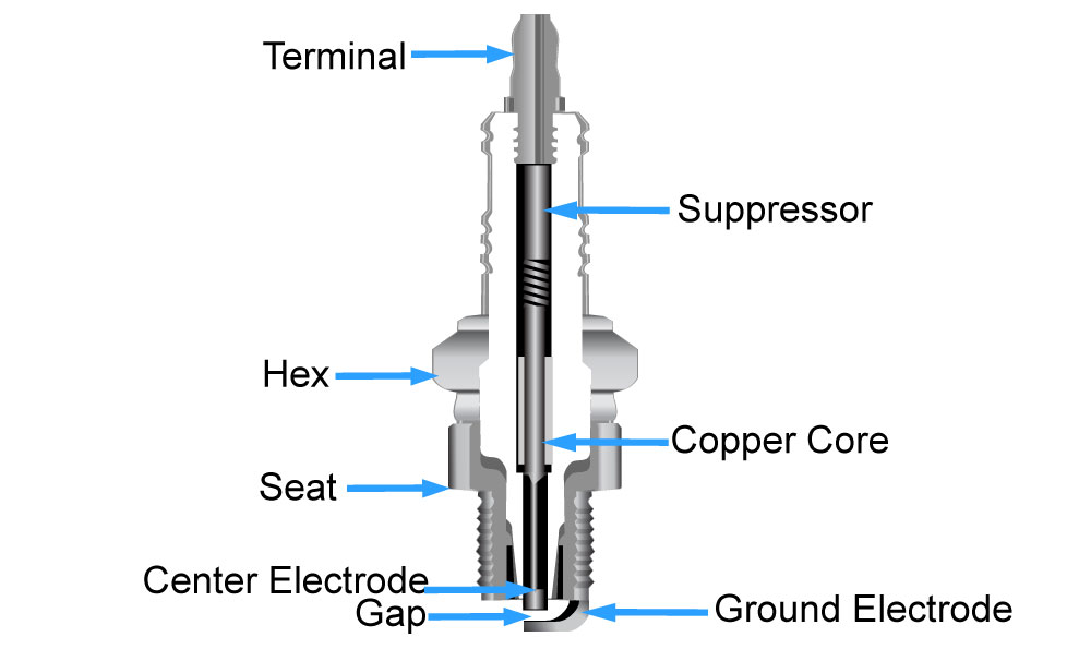 Spark Plug