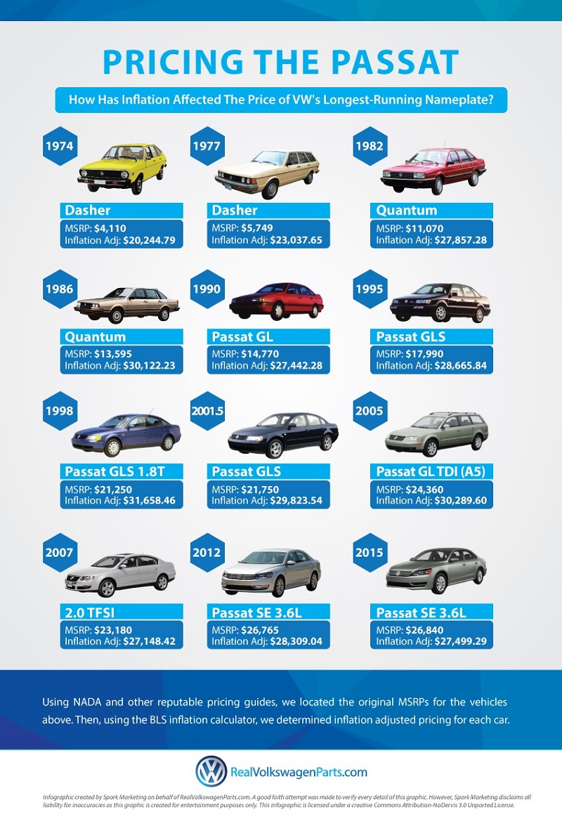 Passat price IG