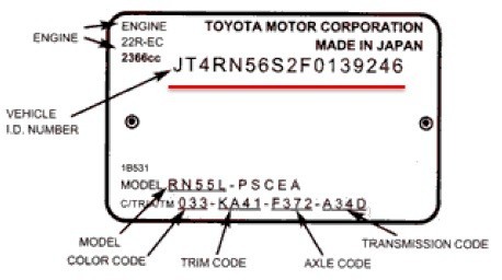Toyota Vin Decoder >> Toyota Parts Understanding Your Vehicle Identification Number Vin Toyota Vin Decoder >> Toyota Parts Understanding Your Vehicle Identification Number Vin