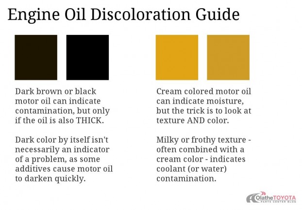Engine Oil Discoloration Guide - What Different Oil Colors Represent
