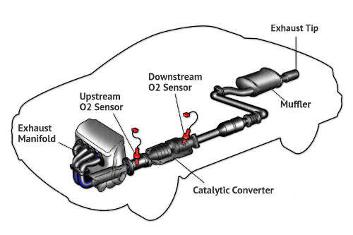 Exhaust System Schematic
