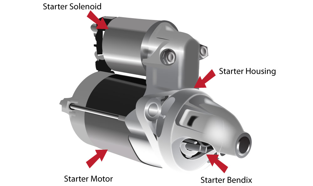 How Starter Motors Work Olathe Toyota Parts Center