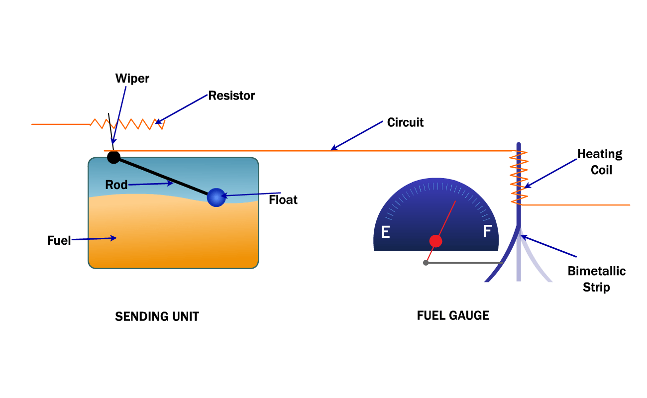 VWPartsVorte | VW Fuel Gauge Not Working equis gas gauge wire diagram 
